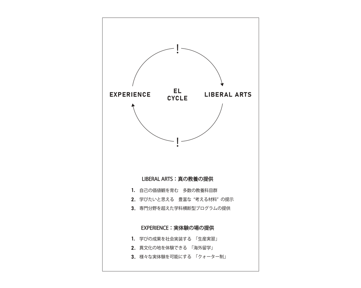 EXPERIENCE(実体験)とLIBERAL ARTS(真の教養)