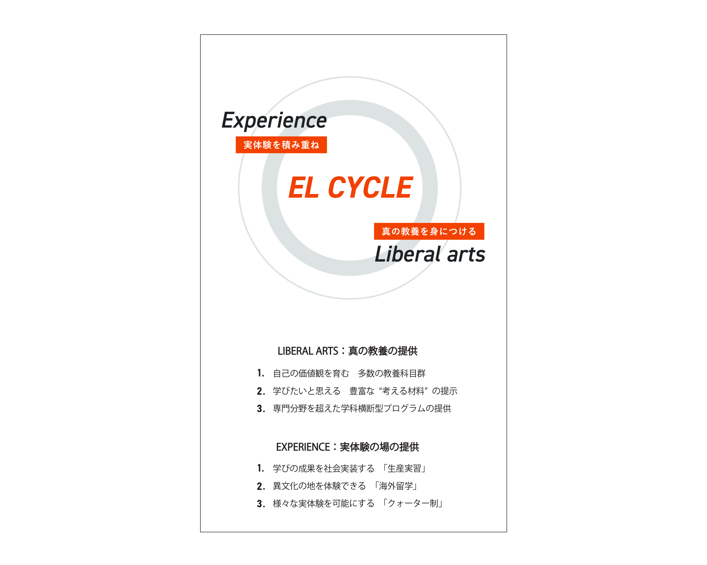 EXPERIENCE（実体験）とLIBERAL ARTS（真の教養）