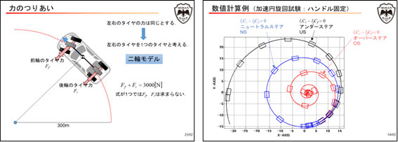 車はなぜ曲がることができると思いますか？ハンドルが付いていて、それを回すからでしょうか？実は、ちょっと違います。車にはハンドルやタイヤなど、いろいろなものが組み合わさってできた製品です。その車の運動を計算するのは複雑に見えると思います。しかし、皆さんがこれまでに習った数学や物理の知識だけで、大まかに計算することができます。さらに、車の特性が変わると、動き方がどのように変化するのかを数学的に解析して、運転しやすい車としにくい車の違いを説明します。