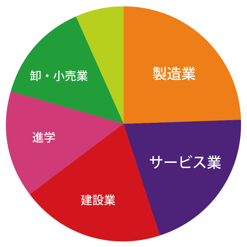 創生デザイン学科