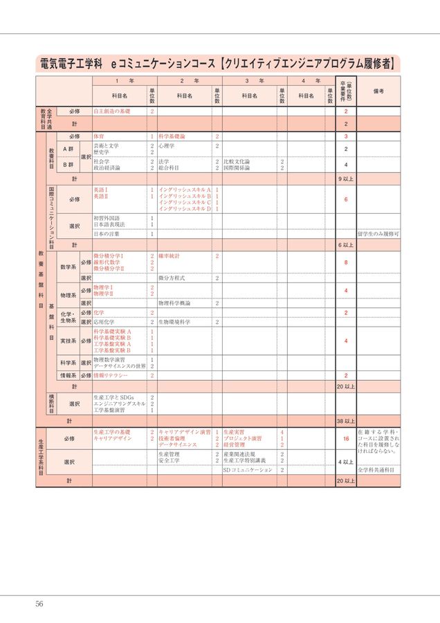 2025 日本大学生産工学部キャンパスガイドデジタルパンフ