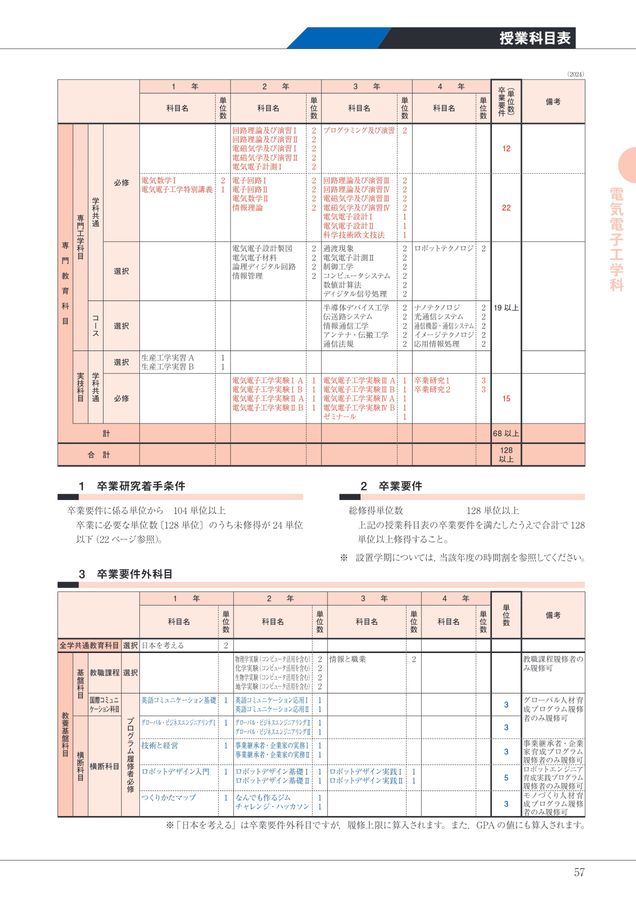 2025 日本大学生産工学部キャンパスガイドデジタルパンフ