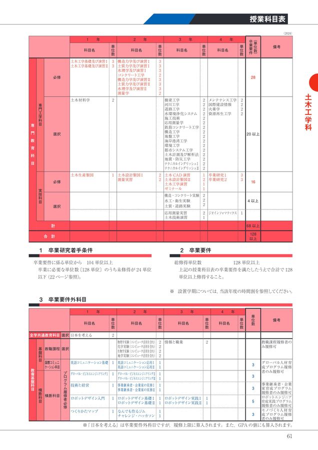 【教科書・過去問セット】 日本大学生産工学部　教養基盤科目 2025 日本大学生産工学部キャンパスガイドデジタルパンフ