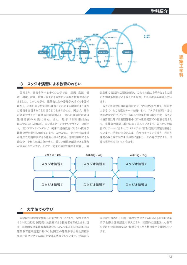 【教科書・過去問セット】 日本大学生産工学部　教養基盤科目 2025 日本大学生産工学部キャンパスガイドデジタルパンフ