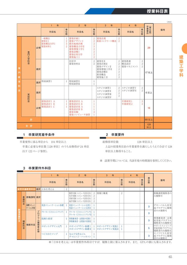 【教科書・過去問セット】 日本大学生産工学部　教養基盤科目 2025 日本大学生産工学部キャンパスガイドデジタルパンフ