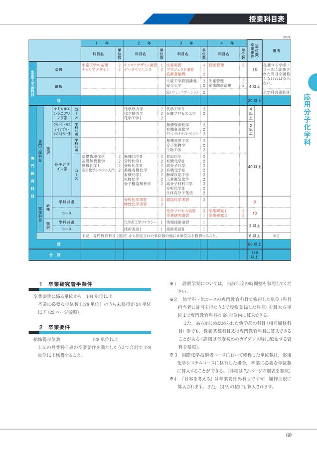 2025 日本大学生産工学部キャンパスガイドデジタルパンフ