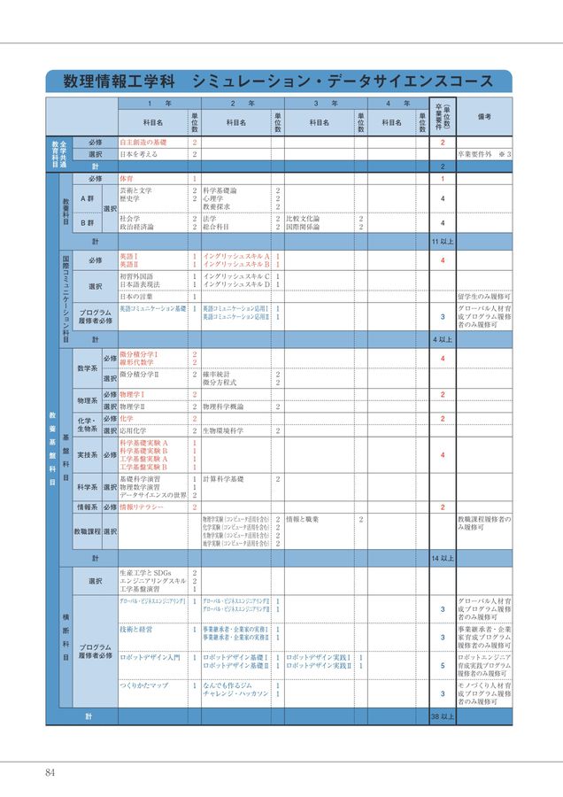 2025 日本大学生産工学部キャンパスガイドデジタルパンフ