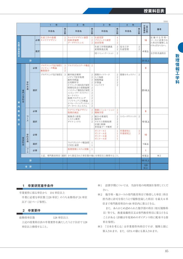 2025 日本大学生産工学部キャンパスガイドデジタルパンフ