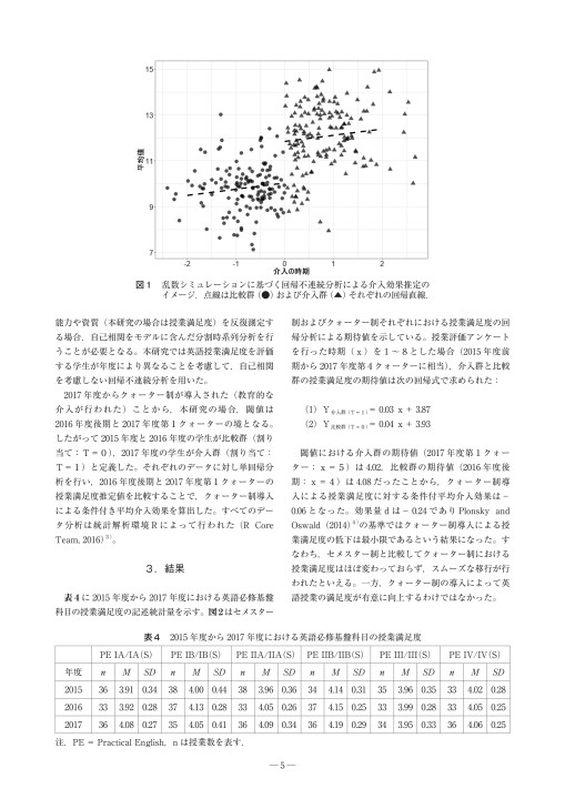 日本大学生産工学部 研究報告B（文系）第52巻