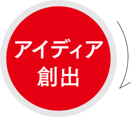 アイデア創出
